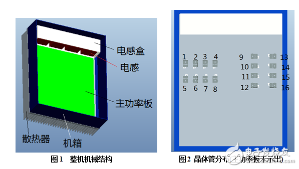 基于熱分析的光伏逆變器的布局設(shè)計