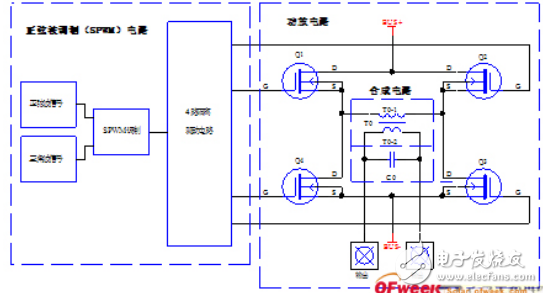 UPS電源中逆變器電路結(jié)構(gòu)及其SPWM方法的介紹