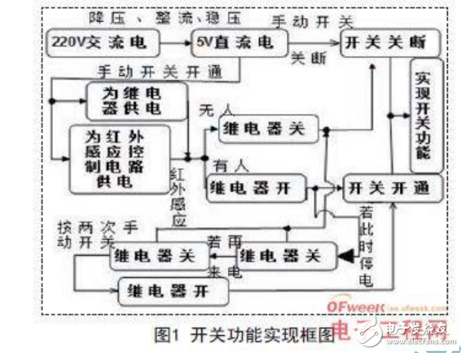 紅外感應技術在節(jié)能型開關設計中的應用