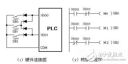 PLC系統(tǒng)節(jié)省輸入輸出點(diǎn)數(shù)的方法介紹