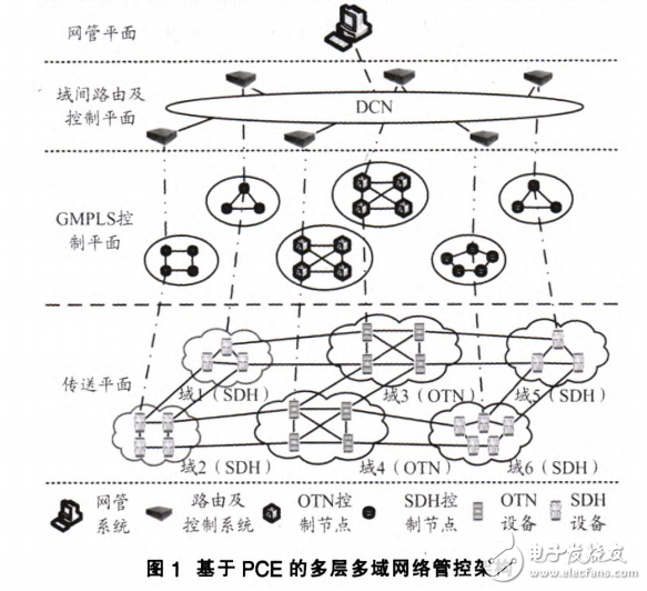 基于PCE網(wǎng)絡(luò)管控架構(gòu)的光網(wǎng)絡(luò)路由的控制器的設(shè)計