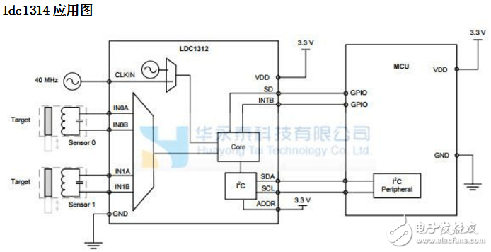 ldc1314中文資料用戶手冊(cè)（圖解）