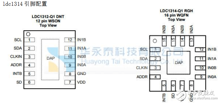 ldc1314中文資料用戶手冊(cè)（圖解）