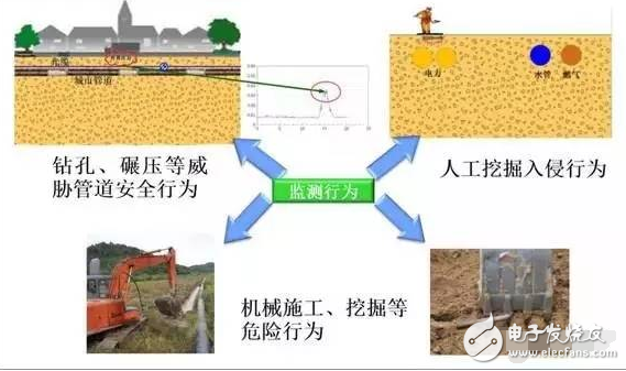 振動(dòng)傳感器有哪些典型應(yīng)用