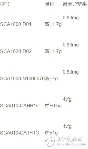 速度傳感器型號(hào)