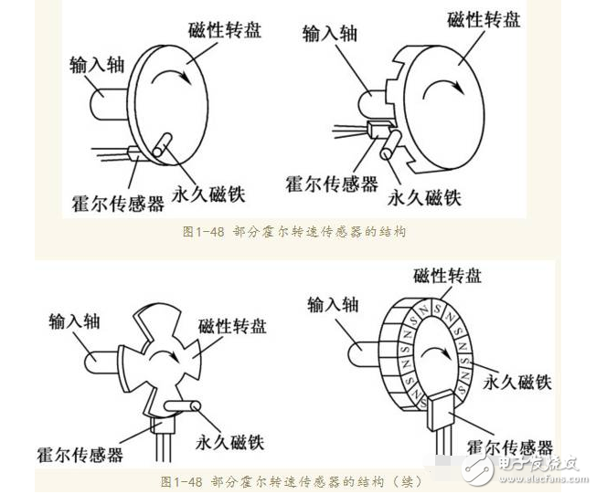 霍爾速度傳感器原理