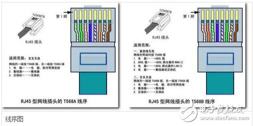 rj45網(wǎng)口是什么，rj45網(wǎng)口詳解