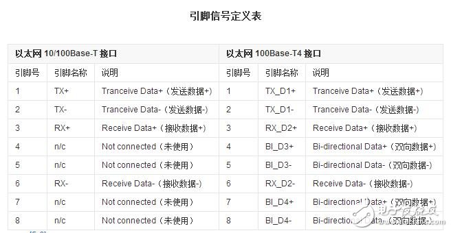 rj45網(wǎng)口是什么，rj45網(wǎng)口詳解