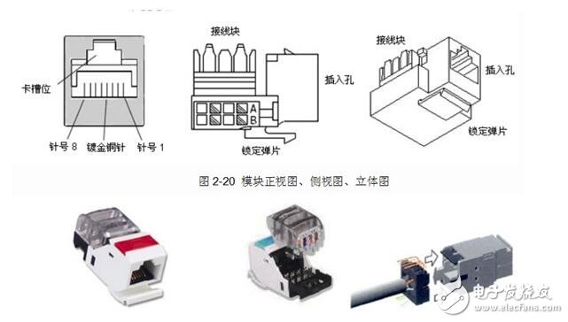 RJ45模塊詳解