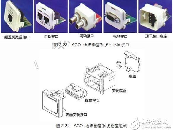 RJ45模塊詳解