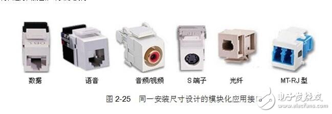 RJ45模塊詳解