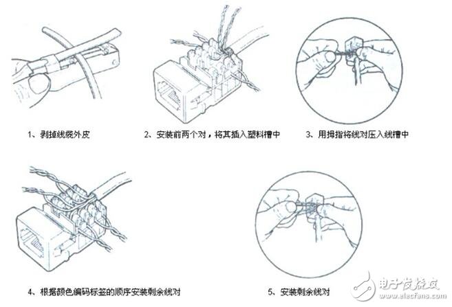 RJ45模塊詳解