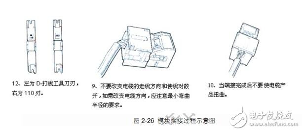 RJ45模塊詳解