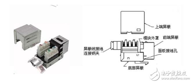 RJ45模塊詳解