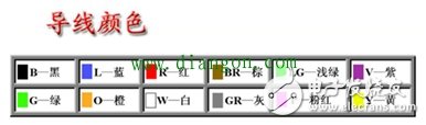 常見(jiàn)的汽車(chē)電路基本元件認(rèn)識(shí)