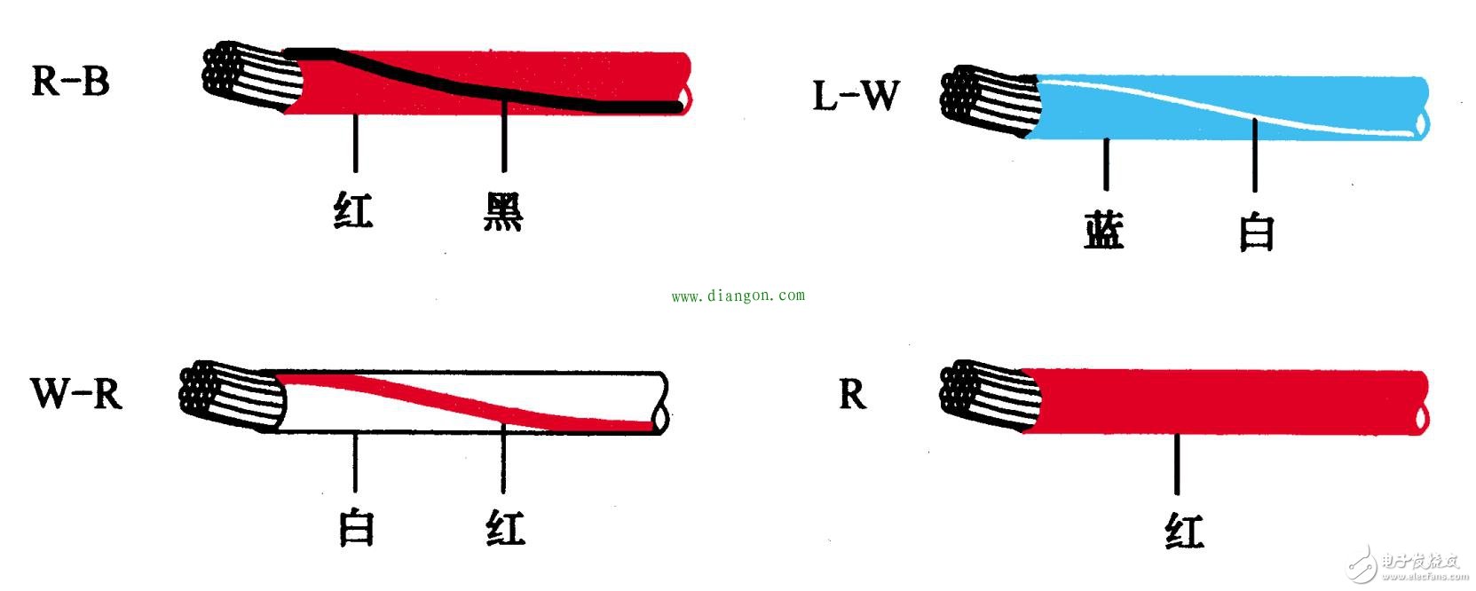 常見(jiàn)的汽車(chē)電路基本元件認(rèn)識(shí)