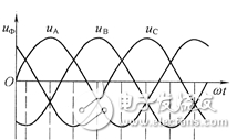 圖文結(jié)合,淺析不同類型交流發(fā)電機工作原理