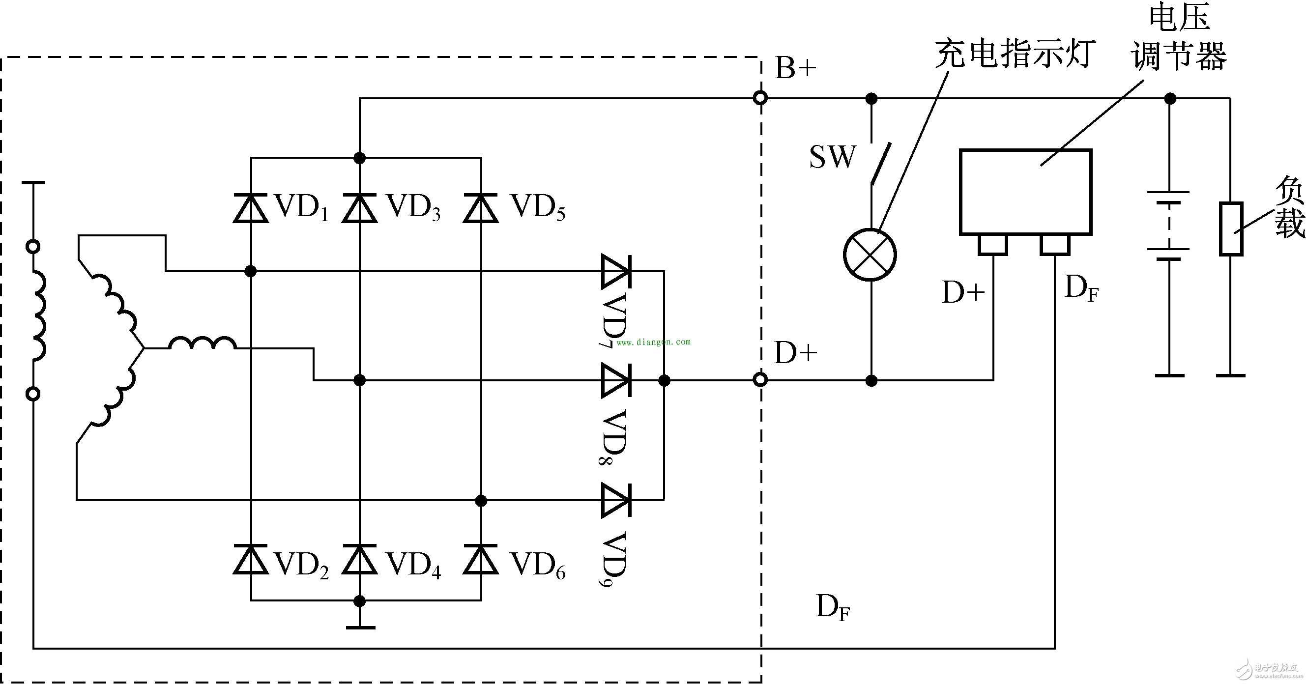 圖文結(jié)合,淺析不同類型交流發(fā)電機工作原理