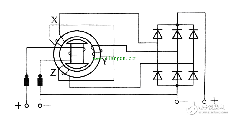 圖文結(jié)合,淺析不同類型交流發(fā)電機工作原理