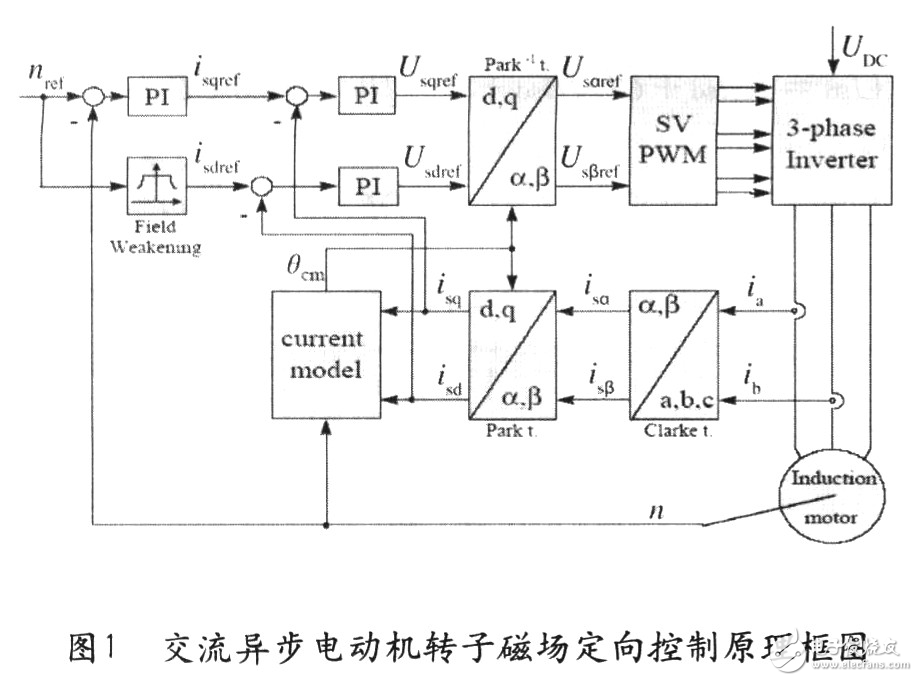 TMS320F2812矢量變頻調(diào)速系統(tǒng)設(shè)計