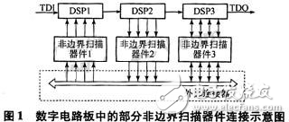 邊界掃描測試技術(shù)在帶DSP芯片數(shù)字電路板測試中的應(yīng)用解析