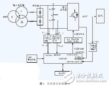 DSP控制的三電平變頻器的設(shè)計(jì)方案解析