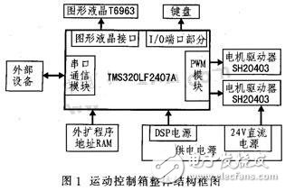 開源API進(jìn)行DSP視頻處理方案解析