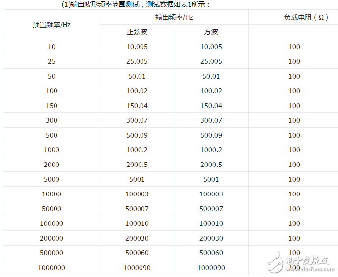 DDS信號(hào)發(fā)生器原理與經(jīng)典DDS信號(hào)發(fā)生器設(shè)計(jì)方案