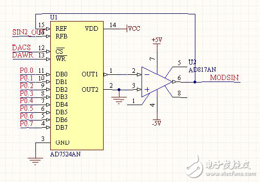 DDS信號發(fā)生器原理與經(jīng)典DDS信號發(fā)生器設(shè)計方案