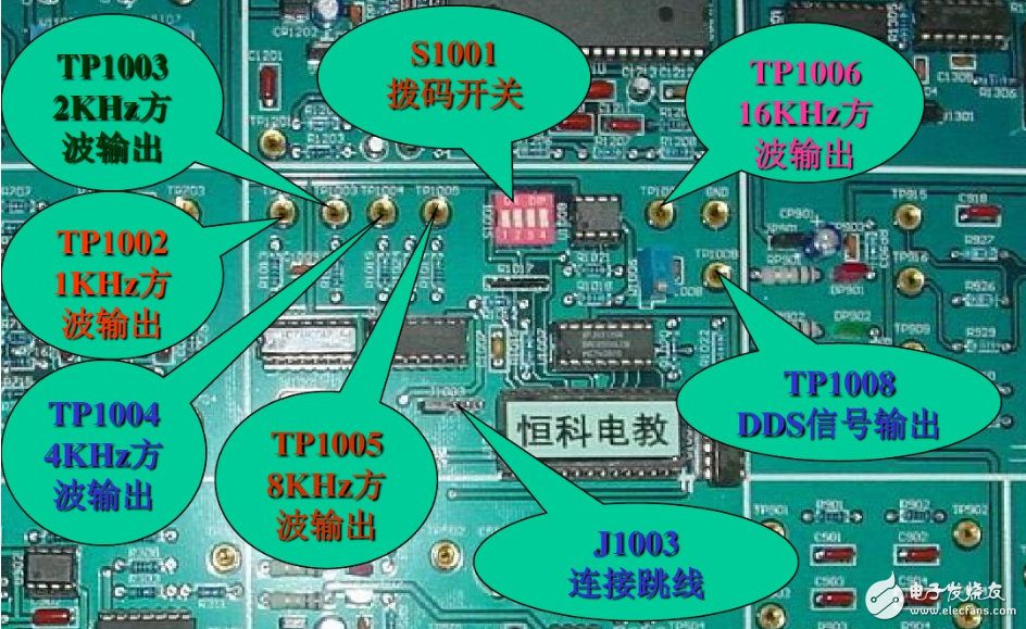 dds信號發(fā)生器功能及原理