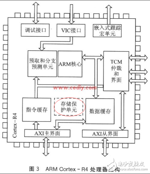 mpu內(nèi)存保護單元功能及工作原理