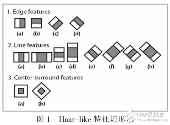 基于Android平臺(tái)人臉識(shí)別算法的應(yīng)用（HAAR提取方法）