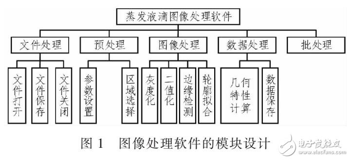 空間蒸發(fā)液滴圖像處理軟件設(shè)計（采用MYSQL和CSV存儲）