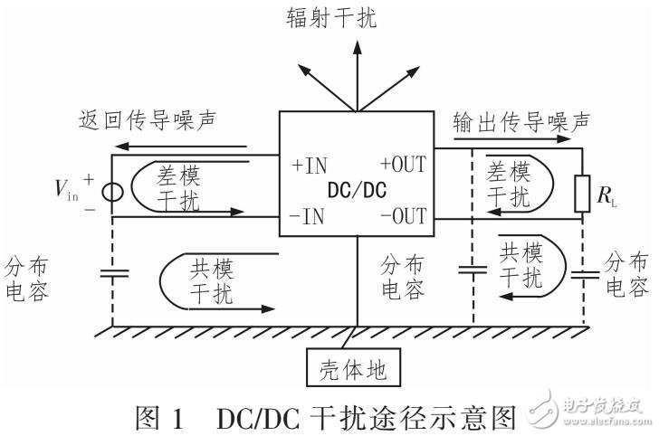 一種接收機供電系統(tǒng)的電磁抗干擾設計