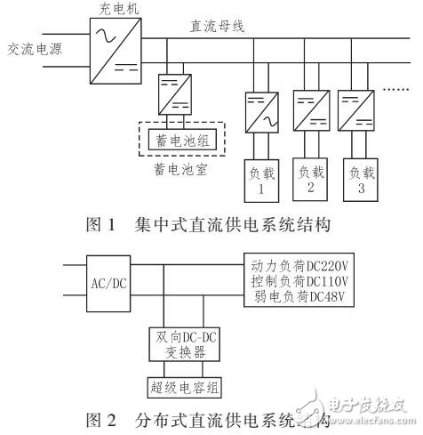 基于超級電容的分布式直流供電系統(tǒng)研究