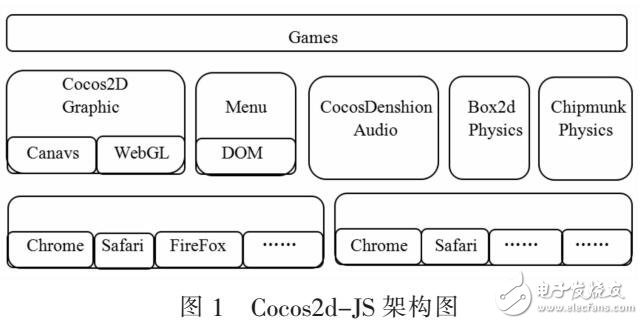 基于Cocos2d-JS手機網(wǎng)頁游戲設(shè)計