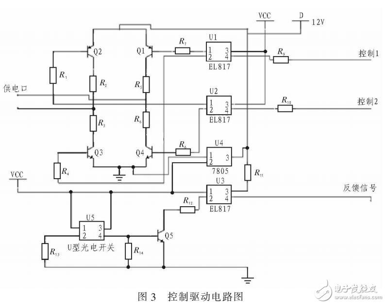 基于反饋控制的數(shù)控電動閥門