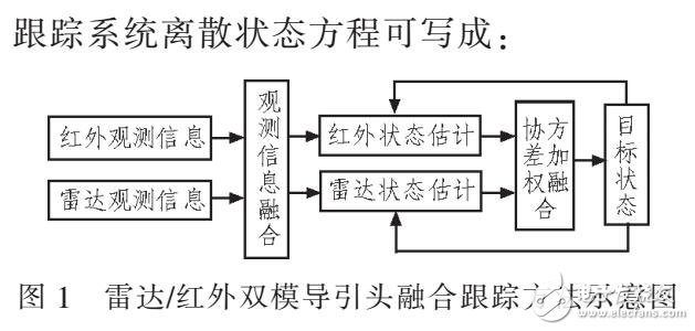 基于雷達與紅外復(fù)合導(dǎo)迎頭的跟蹤方法