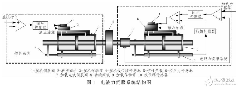 一種減少多余力和增加動態(tài)性能的PID控制算法