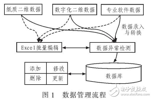 三維建模應(yīng)用在巖土勘察地形立體空間模型設(shè)計(jì)