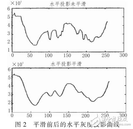 采用圖像監(jiān)控技術(shù)及人臉識別的服務質(zhì)量監(jiān)控應用