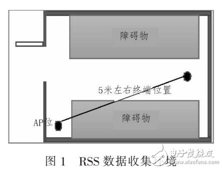 基于室內(nèi)定位RSS分布一致性研究