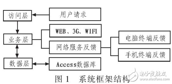 基于.NET設(shè)計實現(xiàn)體育死按時管理信息系統(tǒng)設(shè)計