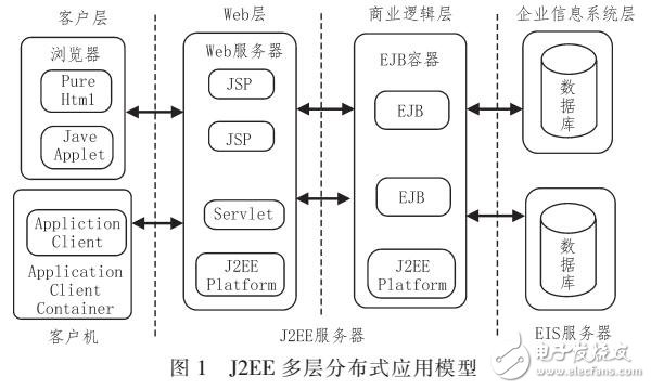 基于WEB籃球教育系統(tǒng)開發(fā)