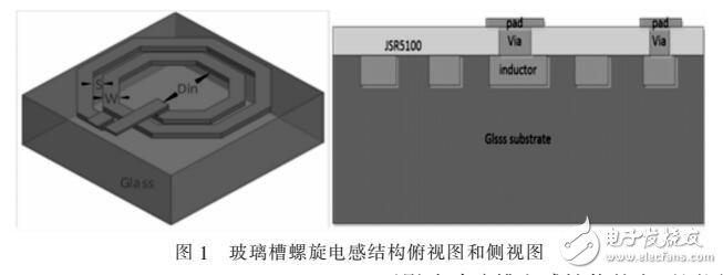 利用玻璃槽實現(xiàn)高品質(zhì)因子電感的方法