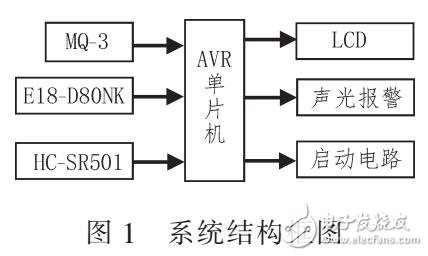 一種以氣敏傳感器和ATMEGA16單片機(jī)的防酒駕系統(tǒng)