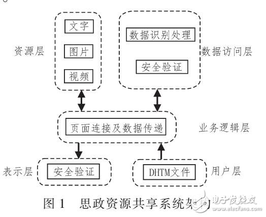 基于B/S的WEB思政課程資源共享平臺設(shè)計