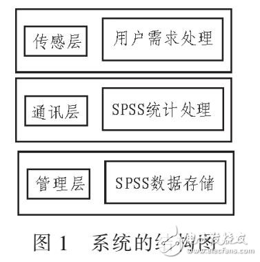 基于SPSS的短跑測試系統(tǒng)設(shè)計(jì)