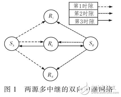 乘積轉發(fā)雙向中繼系統(tǒng)的中繼選擇策略