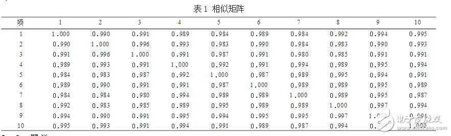 模糊聚類算法及應(yīng)用分析